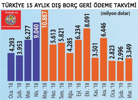 Turkiye nin dis borç 2018